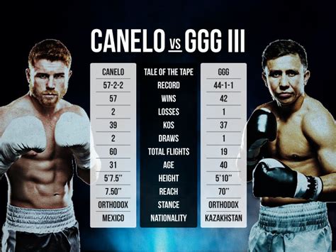 Canelo vs. GGG 3 odds: Prop bets, fight specials, round.